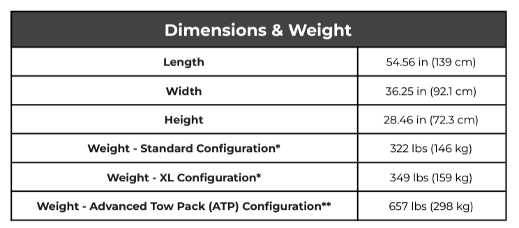 Essek robot technical capability overview